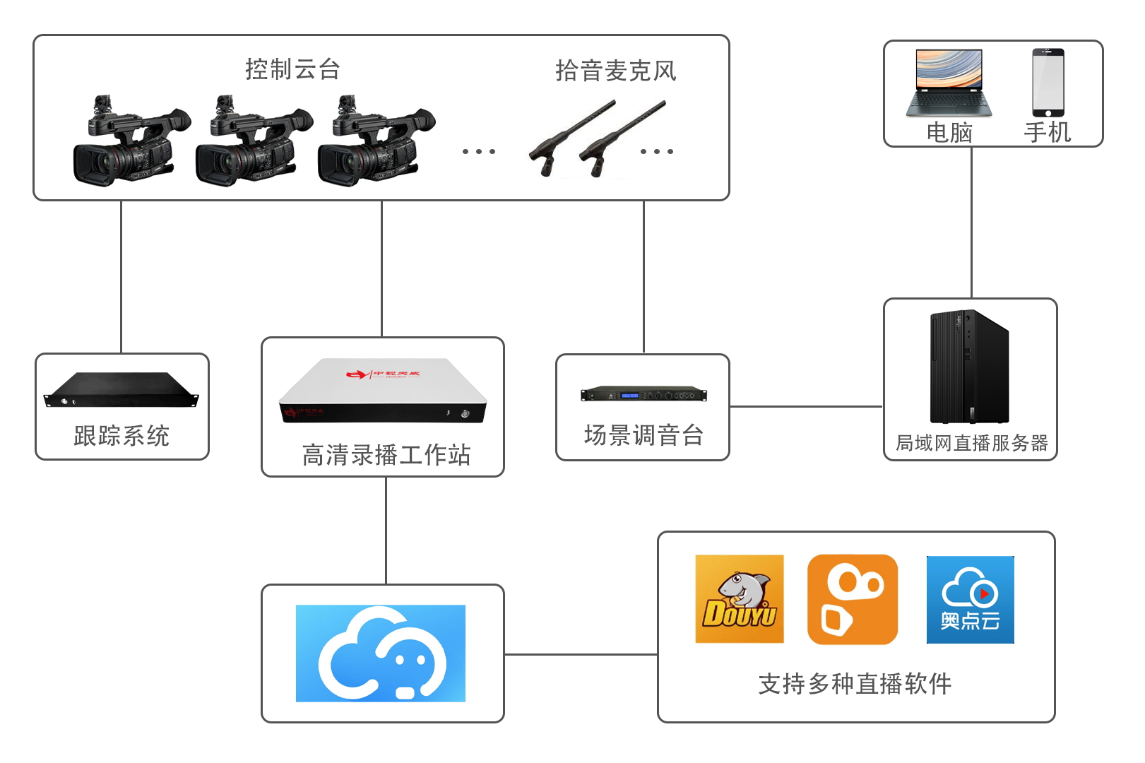 拓扑图 - 副本_看图王.jpg